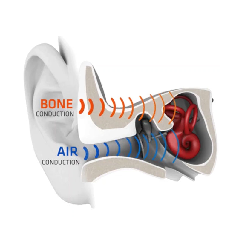 Beengeleidingshoofdtelefoon - draadloze Bluetooth-headset