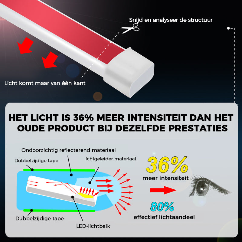 Auto dag rijverlichting