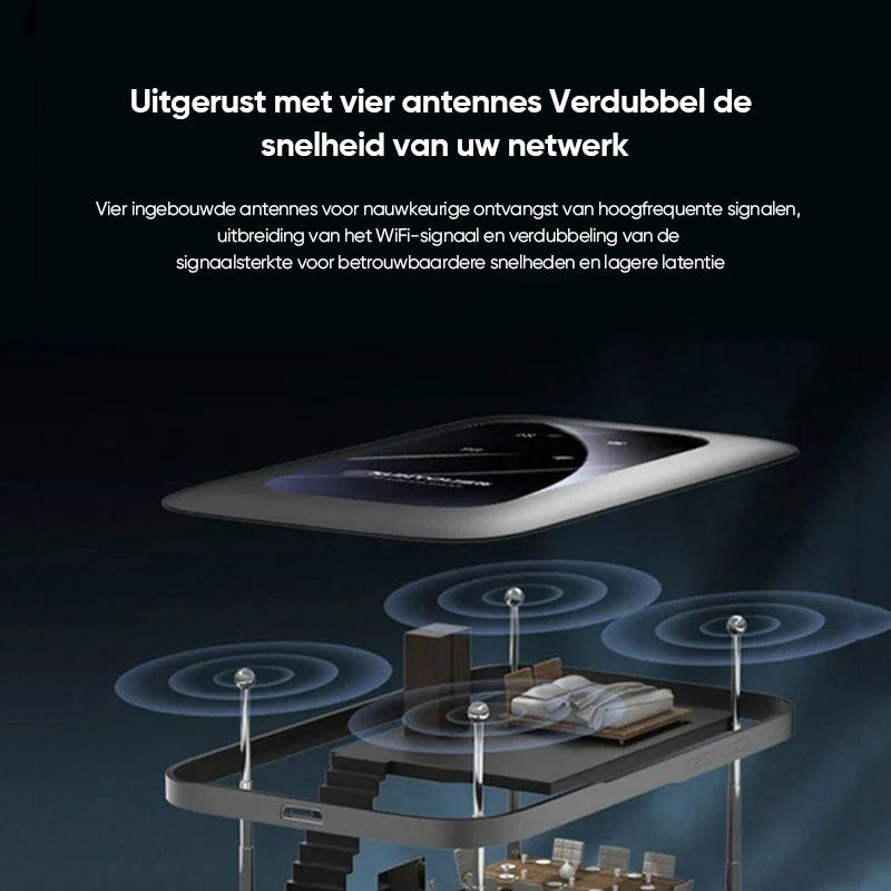 Draadloze draagbare wifi