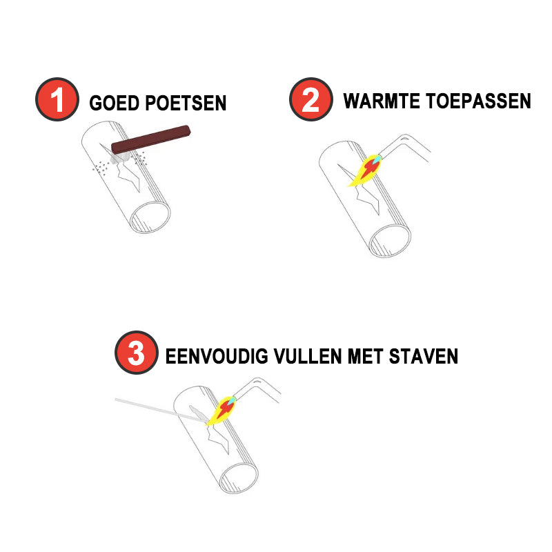 Oplossing voor solderen met gevulde staven