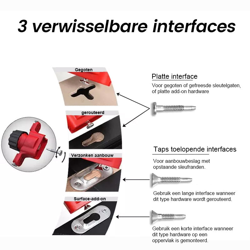 Gereedschapsset voor het markeren van sleutelgaten