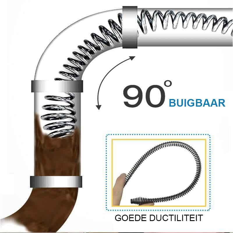 Elektrische afvoer bagger veer