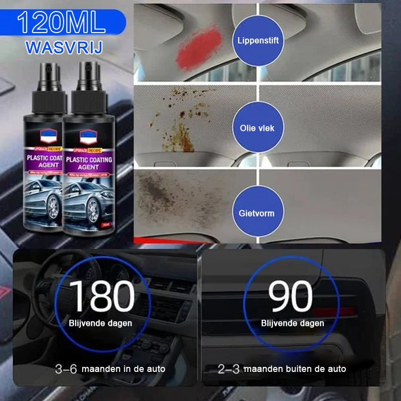 Auto-interieur Leer en kunststof coatingmiddel