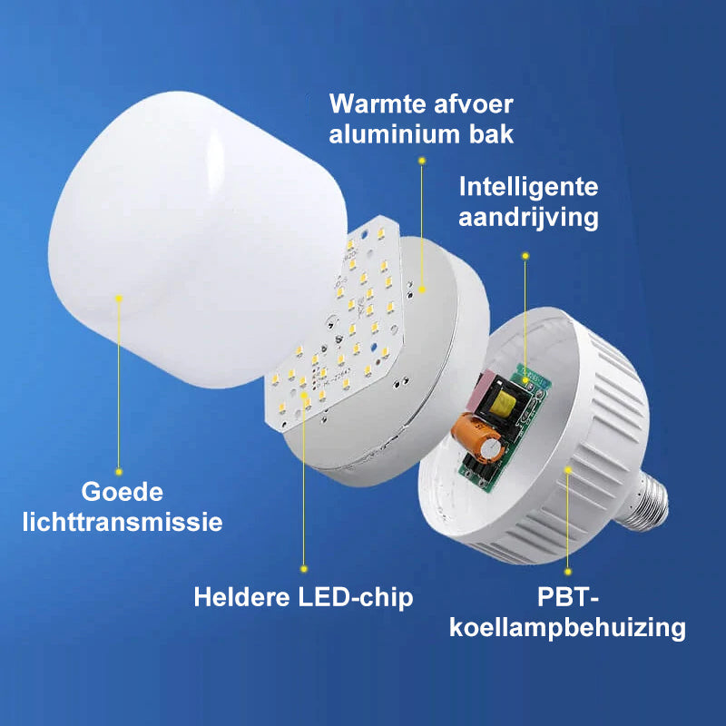 Automatische bewegingssensor LED-lamp