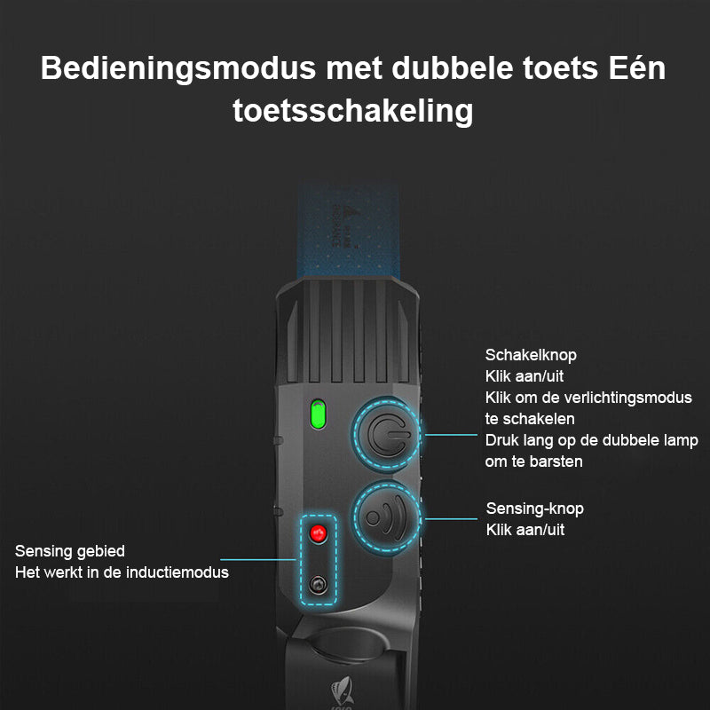 Led USB Oplaadbare Krachtige Hoofdlamp