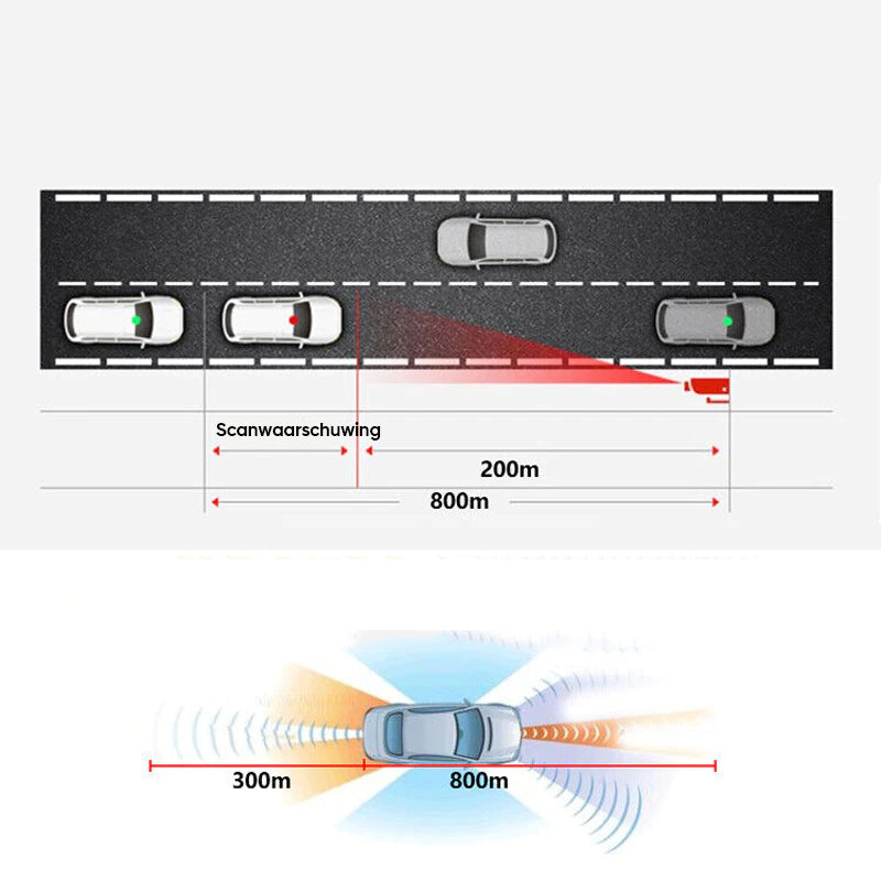 Voertuigsnelheidsdetector