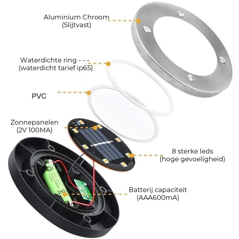 LED grondlicht op zonne-energie