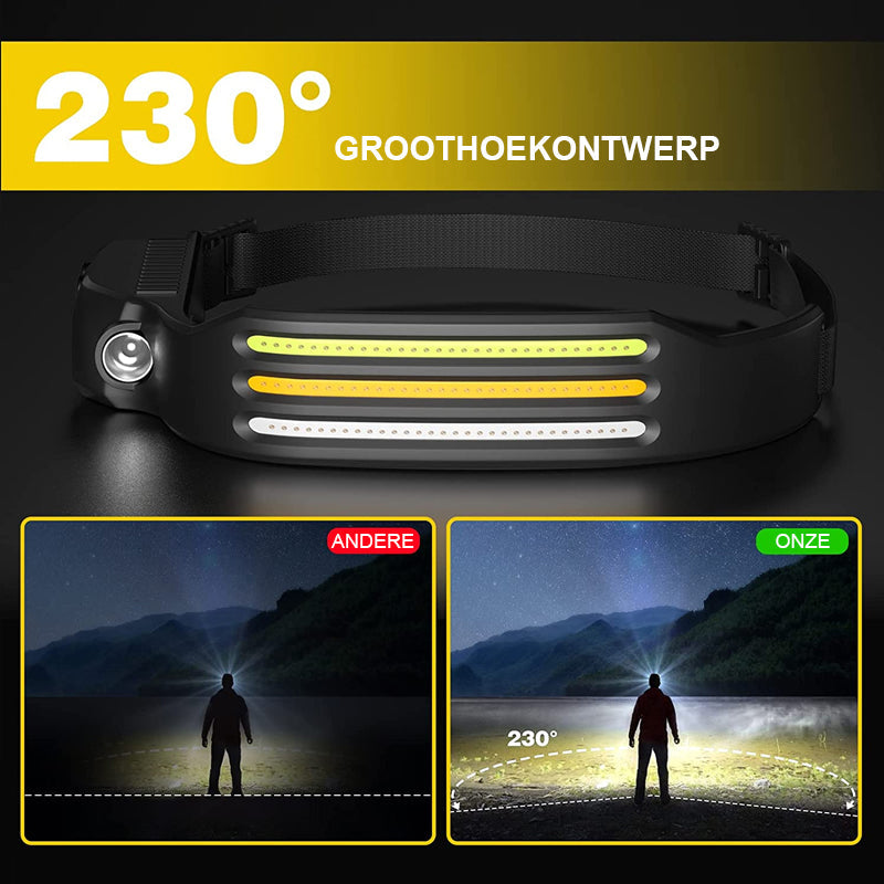 Led USB Oplaadbare Krachtige Hoofdlamp