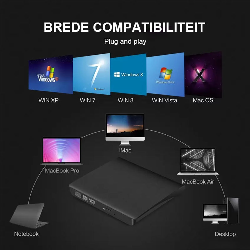 Externe USB-cd-drive