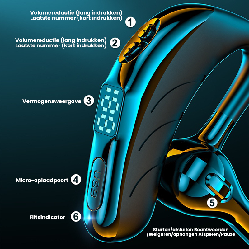 De nieuwe X13 power display draadloze Bluetooth-headset