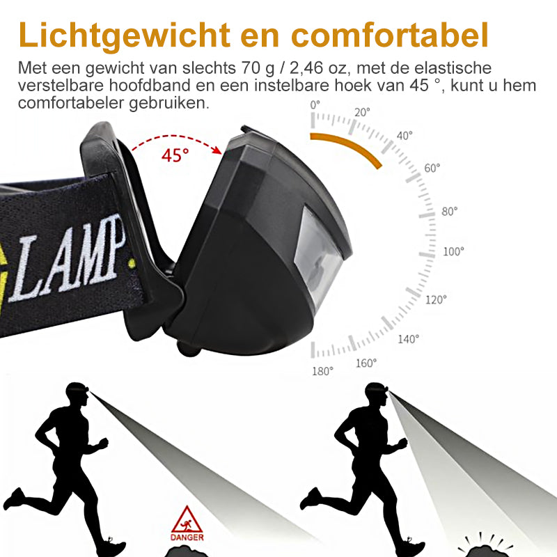 USB oplaadbare heldere koplamp