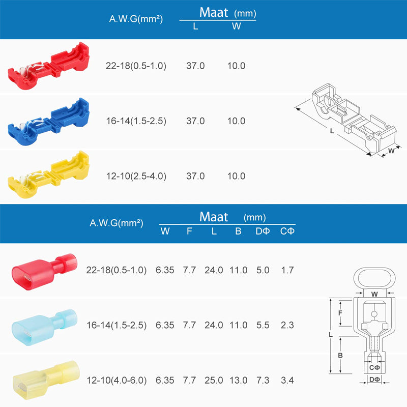 Kit voor T-Tap-draadconnectoren