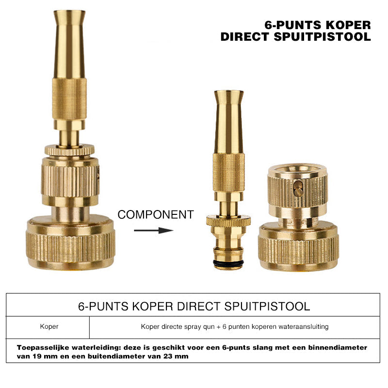 Koper direct spuitpistool
