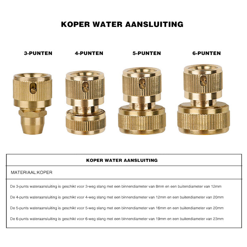 Koper direct spuitpistool