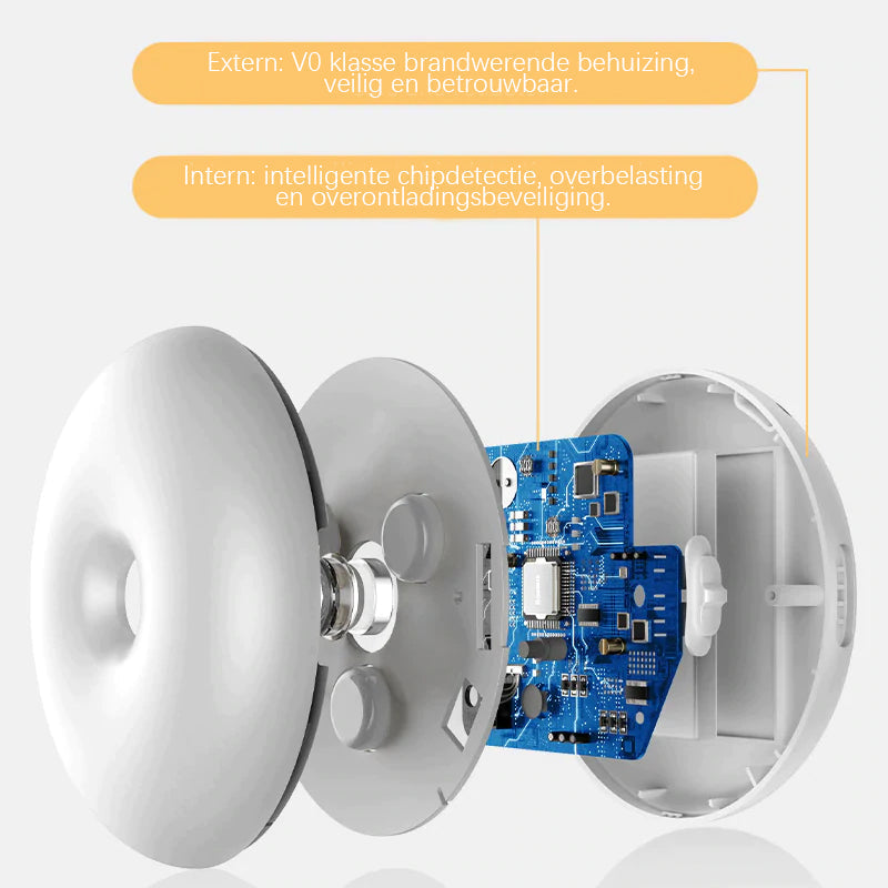 Intelligente menselijke inductie LED-nachtlampje